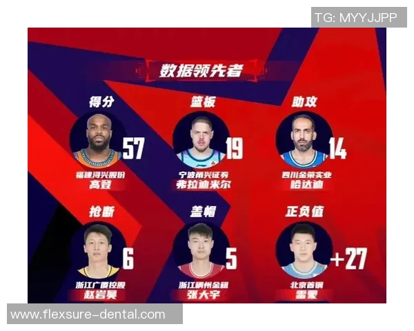 罗伯特-高登领衔CBA球队取得胜利,表现抢眼成为焦点